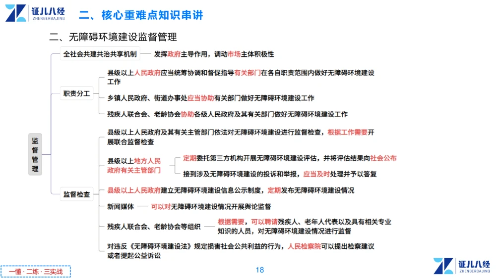 05.一建法规章节精要5-11.28_2026年一建法规_2025年一建法规SVIP_02-基础精讲✿高端面授✿深度强化_11-法规《章节精要课》孙丽萍ZBJ