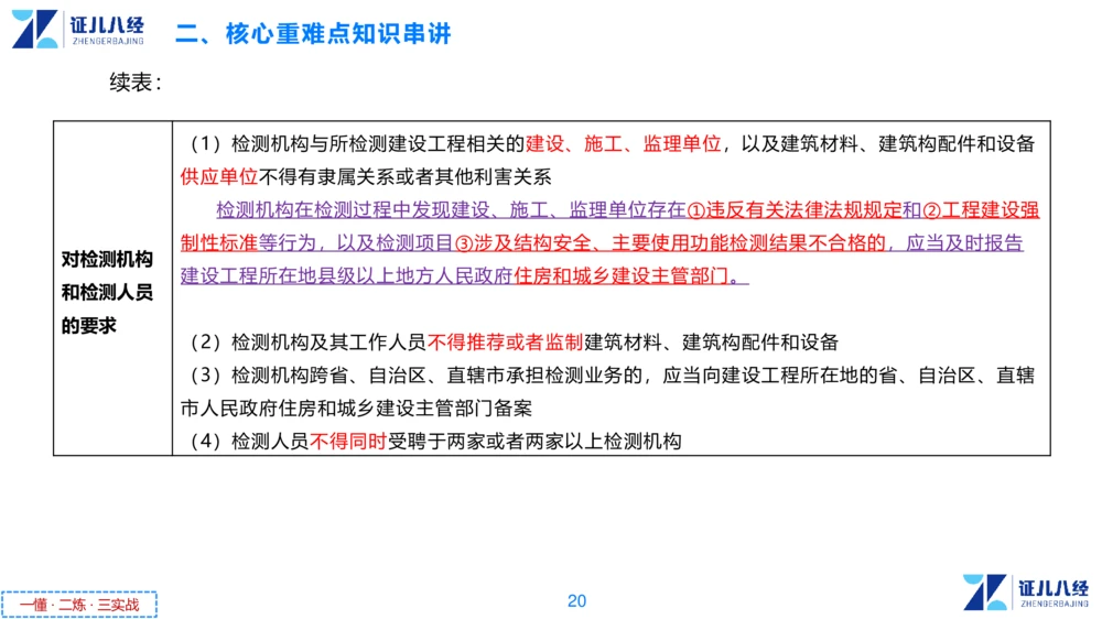 05.一建法规章节精要5-11.28_2026年一建法规_2025年一建法规SVIP_02-基础精讲✿高端面授✿深度强化_11-法规《章节精要课》孙丽萍ZBJ