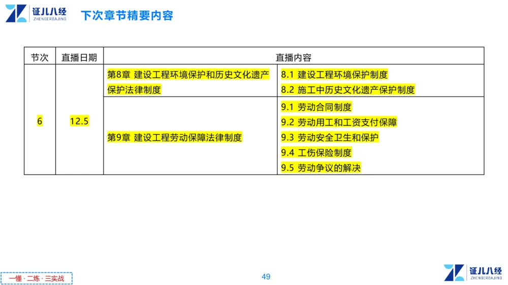 05.一建法规章节精要5-11.28_2026年一建法规_2025年一建法规SVIP_02-基础精讲✿高端面授✿深度强化_11-法规《章节精要课》孙丽萍ZBJ