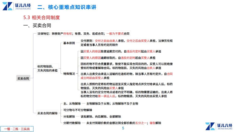 05.一建法规章节精要5-11.28_2026年一建法规_2025年一建法规SVIP_02-基础精讲✿高端面授✿深度强化_11-法规《章节精要课》孙丽萍ZBJ
