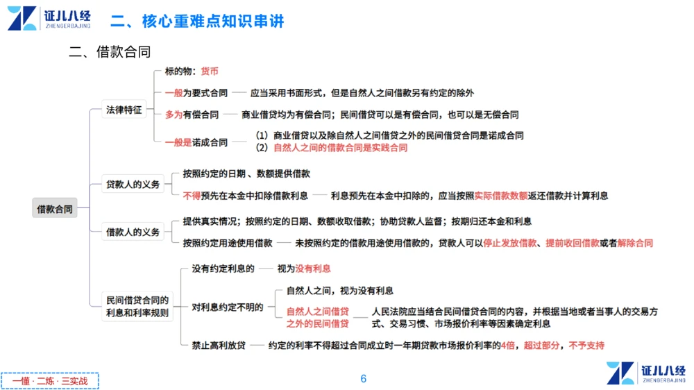05.一建法规章节精要5-11.28_2026年一建法规_2025年一建法规SVIP_02-基础精讲✿高端面授✿深度强化_11-法规《章节精要课》孙丽萍ZBJ