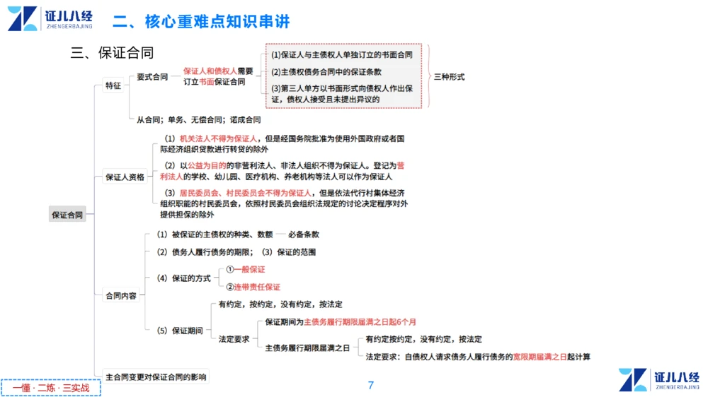 05.一建法规章节精要5-11.28_2026年一建法规_2025年一建法规SVIP_02-基础精讲✿高端面授✿深度强化_11-法规《章节精要课》孙丽萍ZBJ