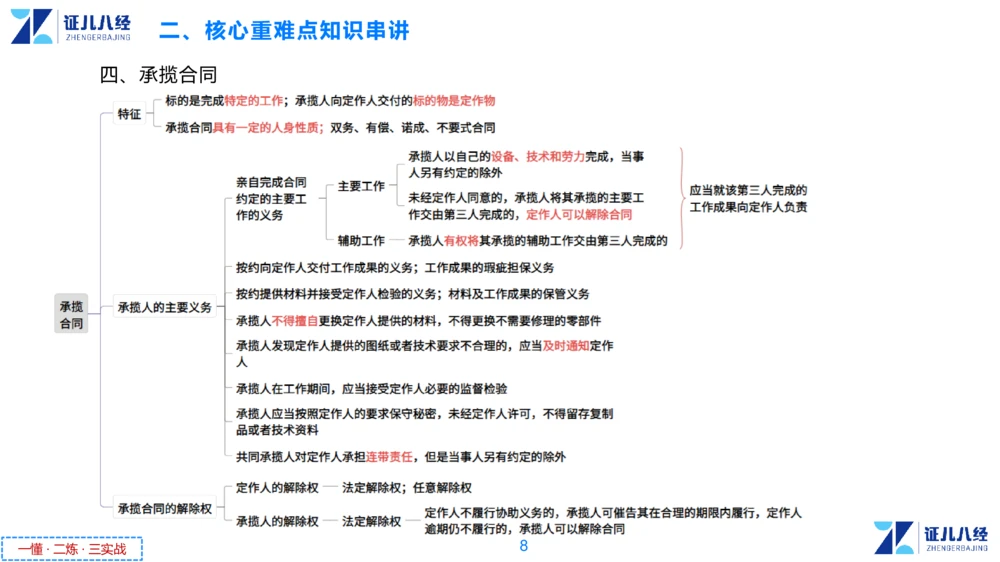 05.一建法规章节精要5-11.28_2026年一建法规_2025年一建法规SVIP_02-基础精讲✿高端面授✿深度强化_11-法规《章节精要课》孙丽萍ZBJ