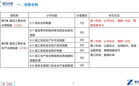 05.一建法规章节精要5-11.28_2026年一建法规_2025年一建法规SVIP_02-基础精讲✿高端面授✿深度强化_11-法规《章节精要课》孙丽萍ZBJ
