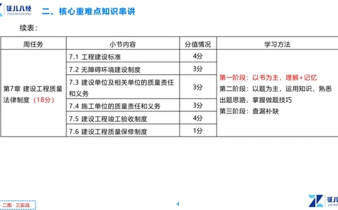 05.一建法规章节精要5-11.28_2026年一建法规_2025年一建法规SVIP_02-基础精讲✿高端面授✿深度强化_11-法规《章节精要课》孙丽萍ZBJ