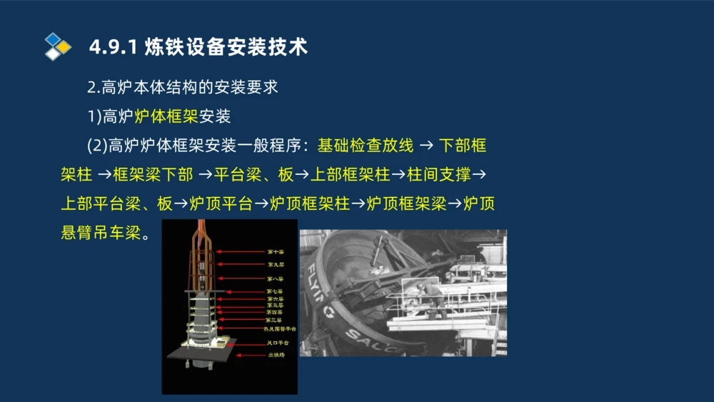 013-2025一建机电精讲冶炼设备安装技术_2026年一级建造师_2026年一建机电_2025年一建机电SVIP_02-基础精讲✿高端面授✿深度强化_19-机电《教材精讲班》刘忠海SMR_讲义