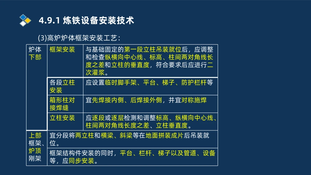 013-2025一建机电精讲冶炼设备安装技术_2026年一级建造师_2026年一建机电_2025年一建机电SVIP_02-基础精讲✿高端面授✿深度强化_19-机电《教材精讲班》刘忠海SMR_讲义