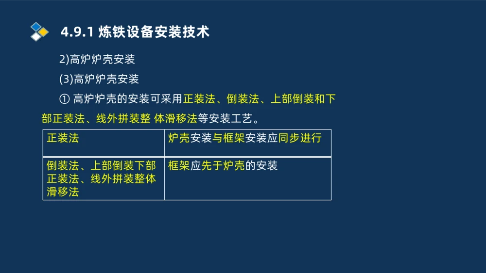 013-2025一建机电精讲冶炼设备安装技术_2026年一级建造师_2026年一建机电_2025年一建机电SVIP_02-基础精讲✿高端面授✿深度强化_19-机电《教材精讲班》刘忠海SMR_讲义