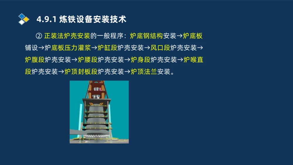 013-2025一建机电精讲冶炼设备安装技术_2026年一级建造师_2026年一建机电_2025年一建机电SVIP_02-基础精讲✿高端面授✿深度强化_19-机电《教材精讲班》刘忠海SMR_讲义