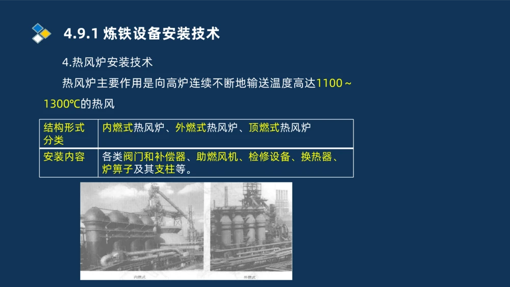 013-2025一建机电精讲冶炼设备安装技术_2026年一级建造师_2026年一建机电_2025年一建机电SVIP_02-基础精讲✿高端面授✿深度强化_19-机电《教材精讲班》刘忠海SMR_讲义