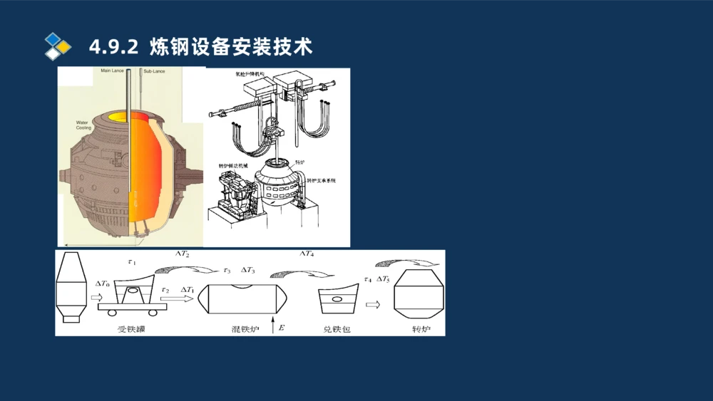 013-2025一建机电精讲冶炼设备安装技术_2026年一级建造师_2026年一建机电_2025年一建机电SVIP_02-基础精讲✿高端面授✿深度强化_19-机电《教材精讲班》刘忠海SMR_讲义