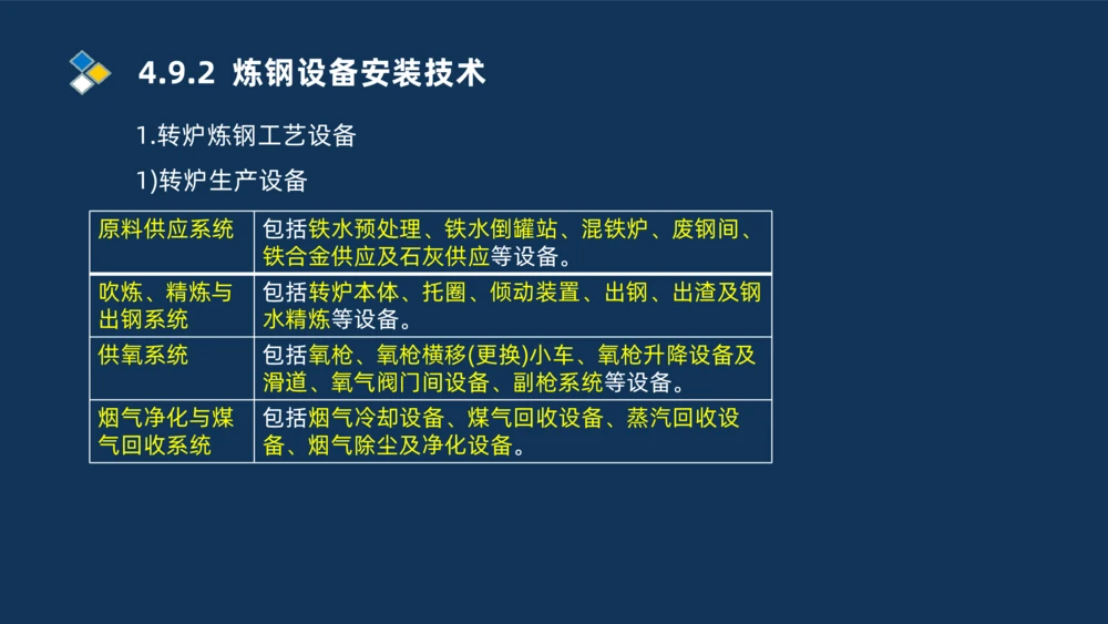 013-2025一建机电精讲冶炼设备安装技术_2026年一级建造师_2026年一建机电_2025年一建机电SVIP_02-基础精讲✿高端面授✿深度强化_19-机电《教材精讲班》刘忠海SMR_讲义
