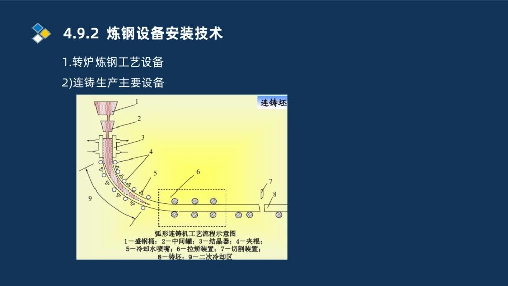 013-2025一建机电精讲冶炼设备安装技术_2026年一级建造师_2026年一建机电_2025年一建机电SVIP_02-基础精讲✿高端面授✿深度强化_19-机电《教材精讲班》刘忠海SMR_讲义