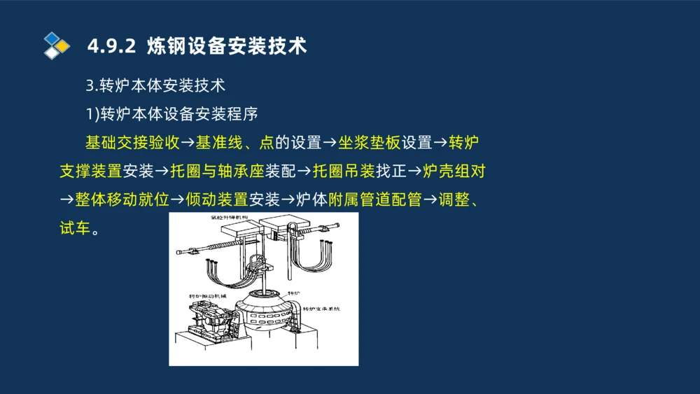 013-2025一建机电精讲冶炼设备安装技术_2026年一级建造师_2026年一建机电_2025年一建机电SVIP_02-基础精讲✿高端面授✿深度强化_19-机电《教材精讲班》刘忠海SMR_讲义