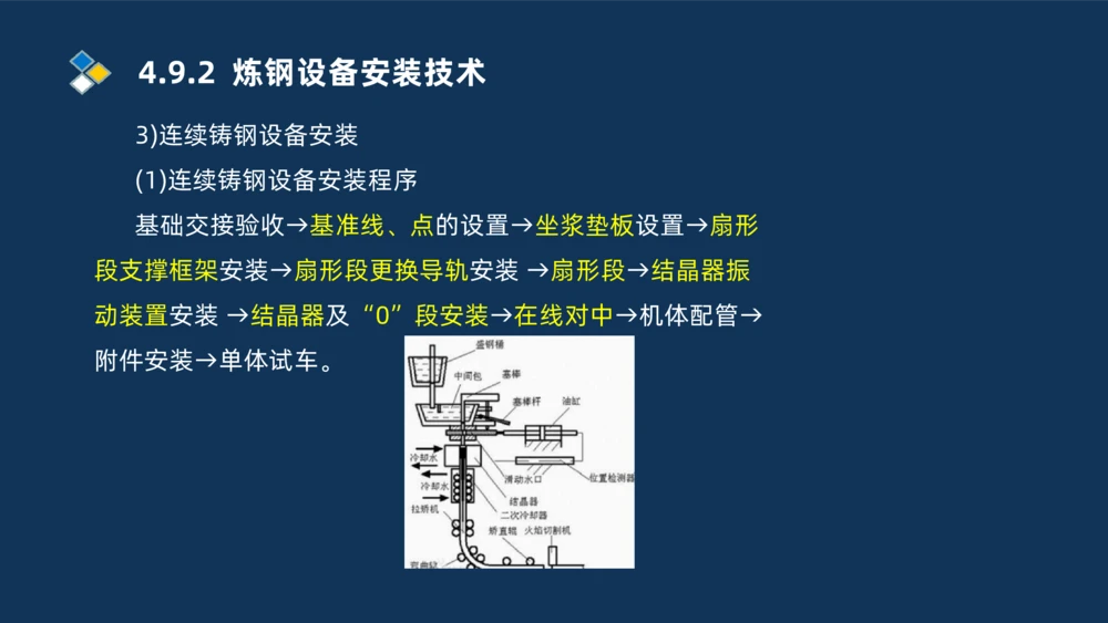 013-2025一建机电精讲冶炼设备安装技术_2026年一级建造师_2026年一建机电_2025年一建机电SVIP_02-基础精讲✿高端面授✿深度强化_19-机电《教材精讲班》刘忠海SMR_讲义