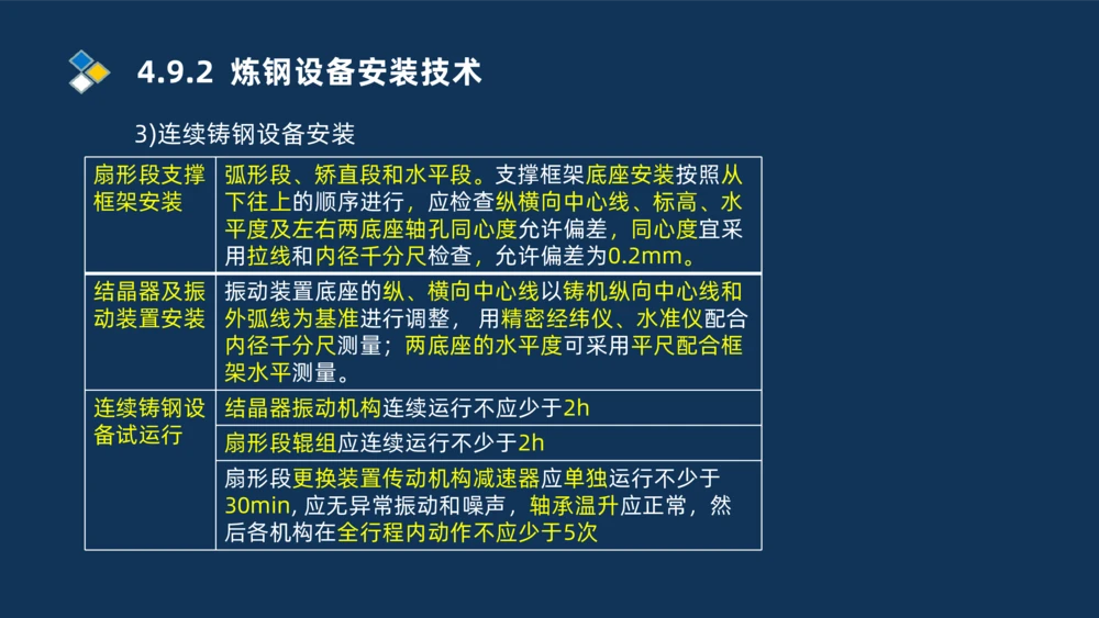 013-2025一建机电精讲冶炼设备安装技术_2026年一级建造师_2026年一建机电_2025年一建机电SVIP_02-基础精讲✿高端面授✿深度强化_19-机电《教材精讲班》刘忠海SMR_讲义