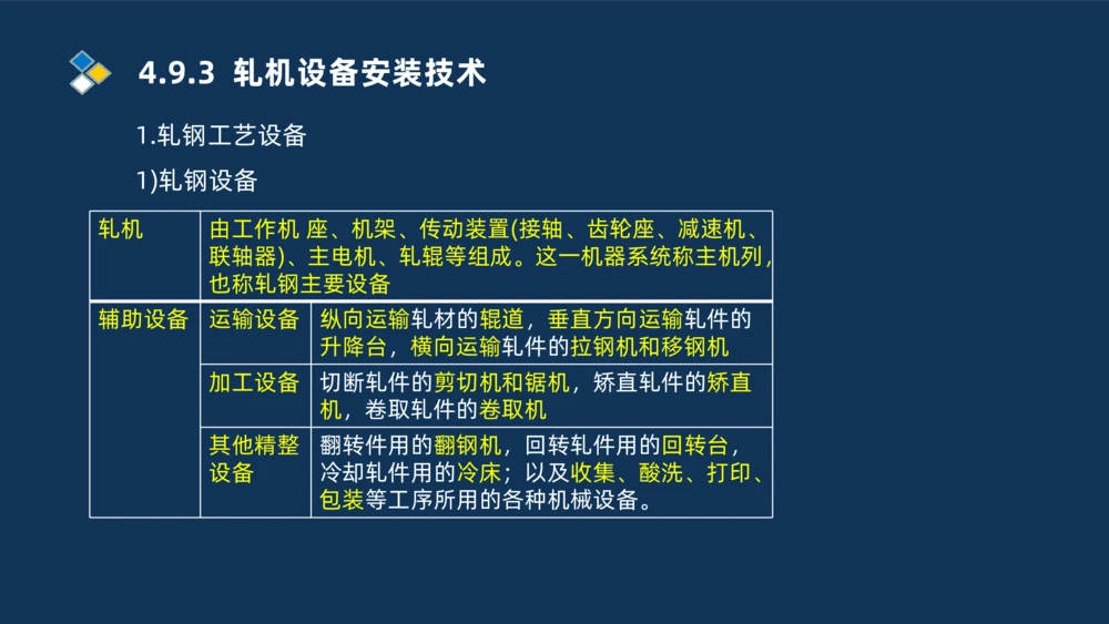 013-2025一建机电精讲冶炼设备安装技术_2026年一级建造师_2026年一建机电_2025年一建机电SVIP_02-基础精讲✿高端面授✿深度强化_19-机电《教材精讲班》刘忠海SMR_讲义