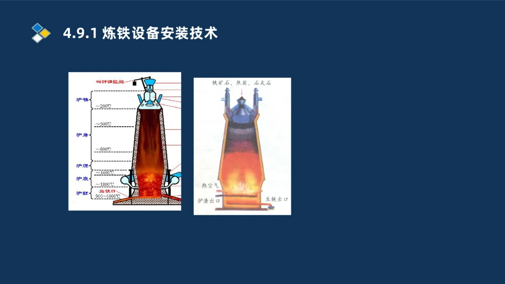 013-2025一建机电精讲冶炼设备安装技术_2026年一级建造师_2026年一建机电_2025年一建机电SVIP_02-基础精讲✿高端面授✿深度强化_19-机电《教材精讲班》刘忠海SMR_讲义