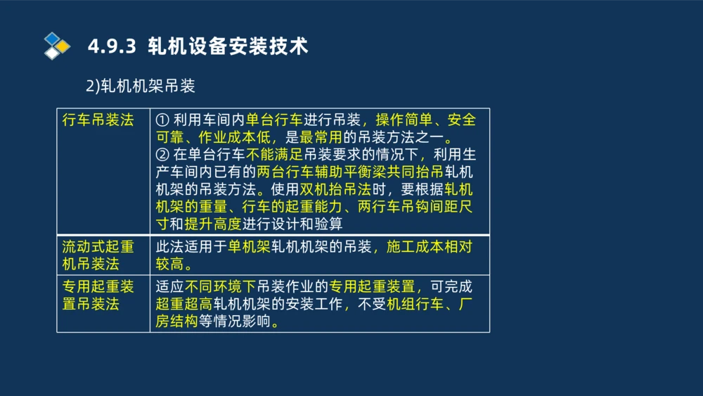 013-2025一建机电精讲冶炼设备安装技术_2026年一级建造师_2026年一建机电_2025年一建机电SVIP_02-基础精讲✿高端面授✿深度强化_19-机电《教材精讲班》刘忠海SMR_讲义