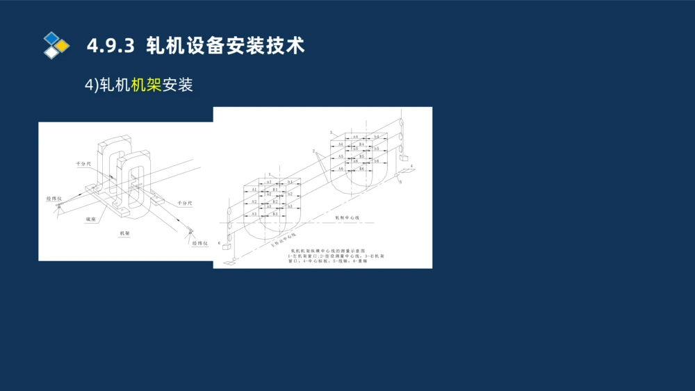 013-2025一建机电精讲冶炼设备安装技术_2026年一级建造师_2026年一建机电_2025年一建机电SVIP_02-基础精讲✿高端面授✿深度强化_19-机电《教材精讲班》刘忠海SMR_讲义