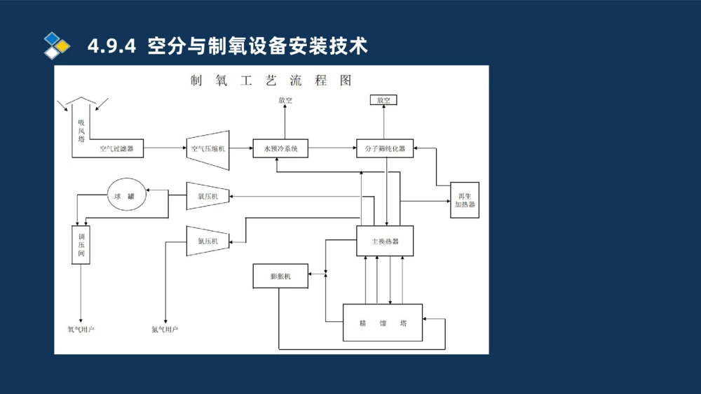 013-2025一建机电精讲冶炼设备安装技术_2026年一级建造师_2026年一建机电_2025年一建机电SVIP_02-基础精讲✿高端面授✿深度强化_19-机电《教材精讲班》刘忠海SMR_讲义