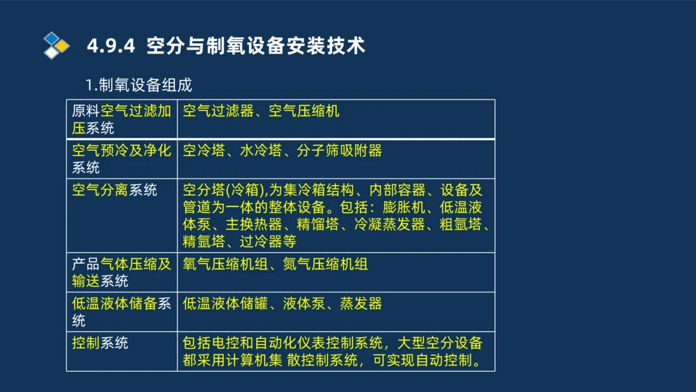 013-2025一建机电精讲冶炼设备安装技术_2026年一级建造师_2026年一建机电_2025年一建机电SVIP_02-基础精讲✿高端面授✿深度强化_19-机电《教材精讲班》刘忠海SMR_讲义