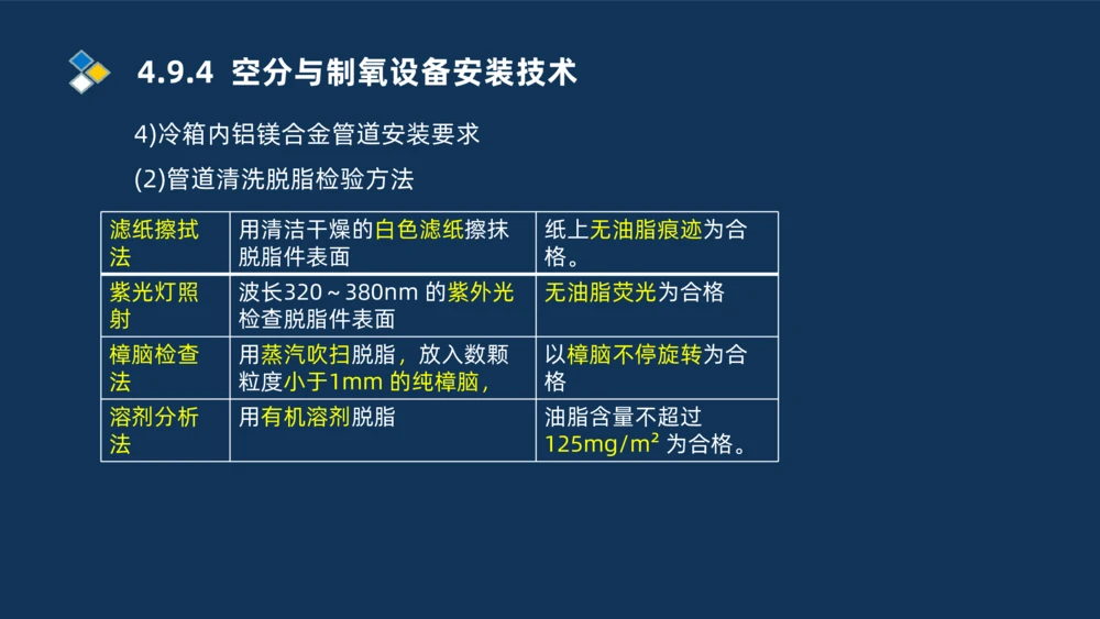 013-2025一建机电精讲冶炼设备安装技术_2026年一级建造师_2026年一建机电_2025年一建机电SVIP_02-基础精讲✿高端面授✿深度强化_19-机电《教材精讲班》刘忠海SMR_讲义