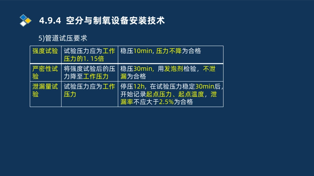 013-2025一建机电精讲冶炼设备安装技术_2026年一级建造师_2026年一建机电_2025年一建机电SVIP_02-基础精讲✿高端面授✿深度强化_19-机电《教材精讲班》刘忠海SMR_讲义