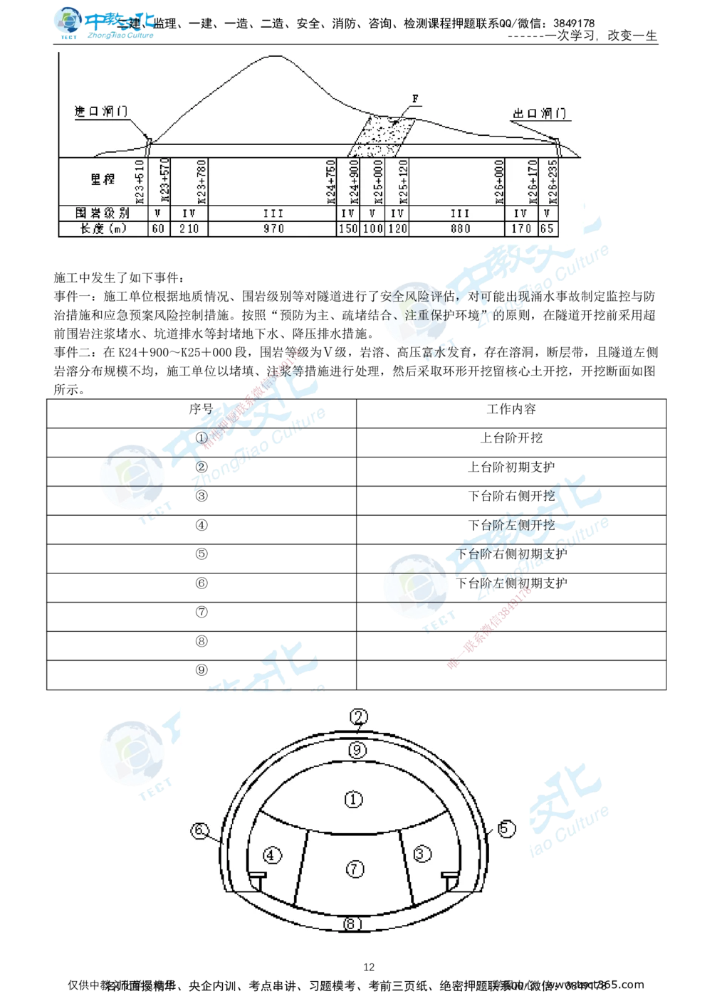03.2025年-一建《公路》押题卷-A卷-有答案_2026年一级建造师_2026年一建公路_2025年一建公路SVIP_05-考前密训✿央企特训✿机构普押_15-公路《超押AB卷》ZJ_课程讲义