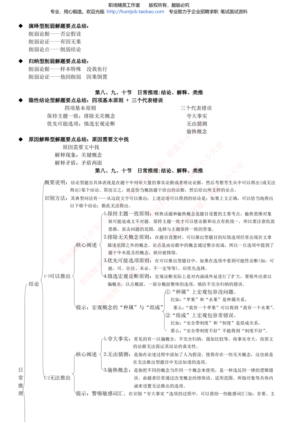 1-中信建投证券招聘笔试最新精华讲义宝典_2025春招题库汇总_券商-基金题库-1_05基金券商汇总_中信建投_1-中信建投证券招聘笔试最新精华讲义宝典