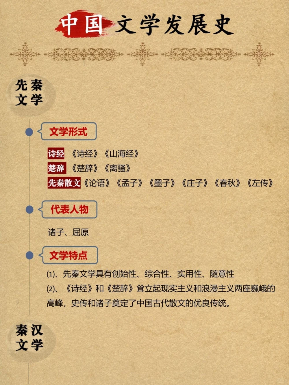 高三语文中国文学发展简史万一考了呢_中小学精品资料(高清可打印)_高中大全集高清资料整理版