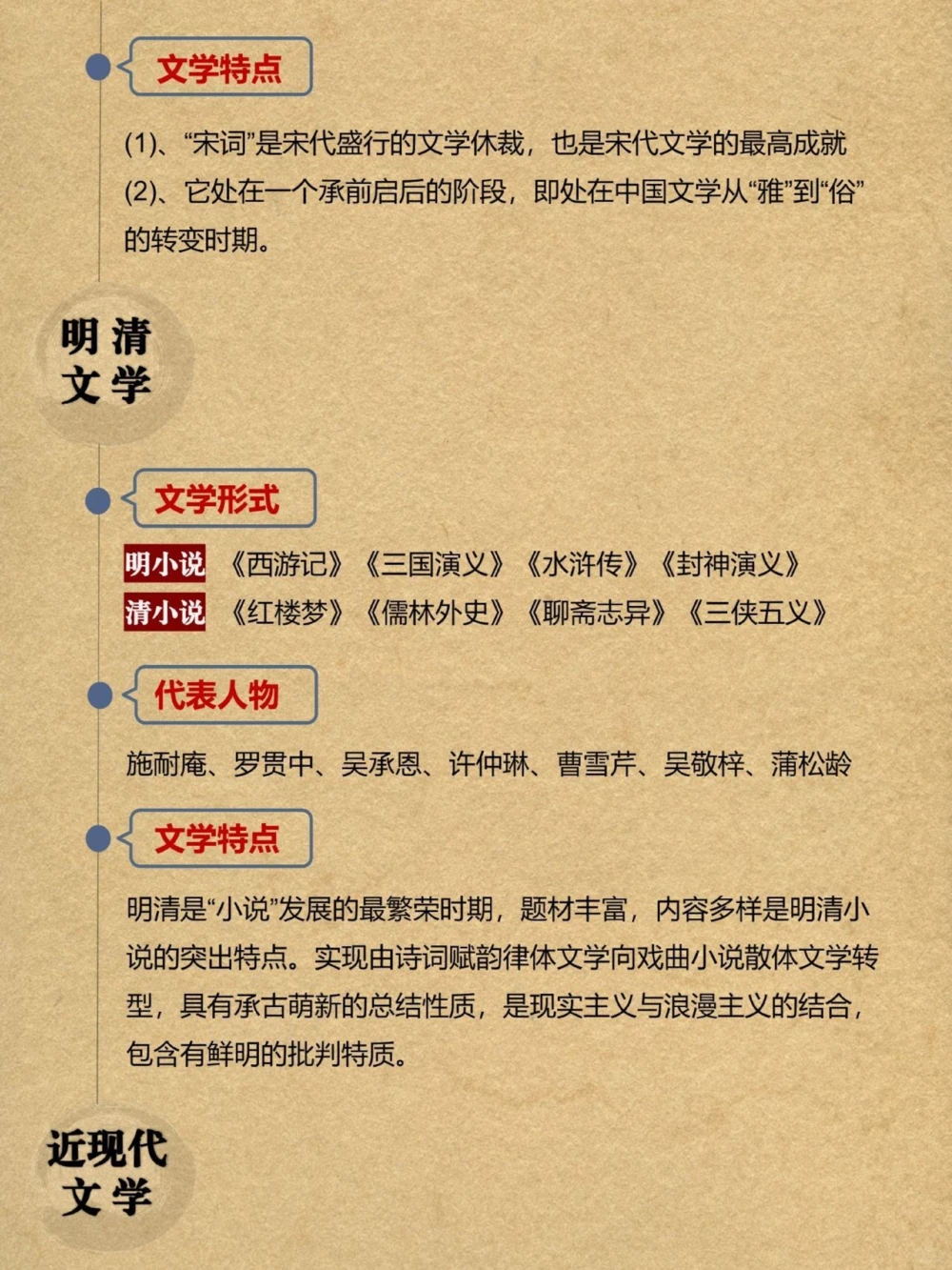 高三语文中国文学发展简史万一考了呢_中小学精品资料(高清可打印)_高中大全集高清资料整理版