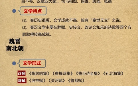 高三语文中国文学发展简史万一考了呢_中小学精品资料(高清可打印)_高中大全集高清资料整理版