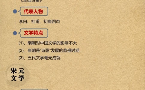 高三语文中国文学发展简史万一考了呢_中小学精品资料(高清可打印)_高中大全集高清资料整理版