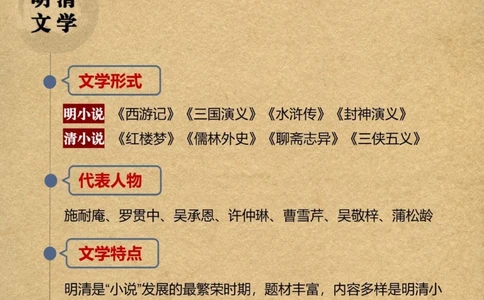 高三语文中国文学发展简史万一考了呢_中小学精品资料(高清可打印)_高中大全集高清资料整理版