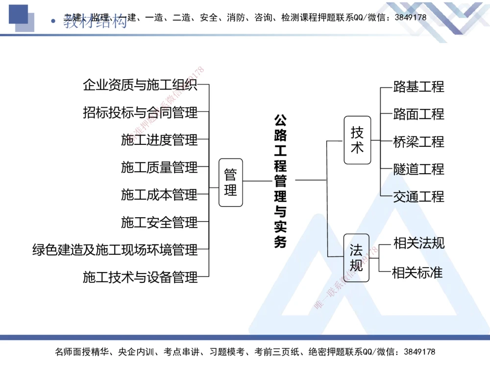 01.2025卢小东-实务带练拔分营-公路实务1_2026年一级建造师_2026年一建公路_2025年一建公路SVIP_04-冲刺串讲✿考点强化✿小灶集训_36-公路《实务带练拔分》卢小东HX_讲义