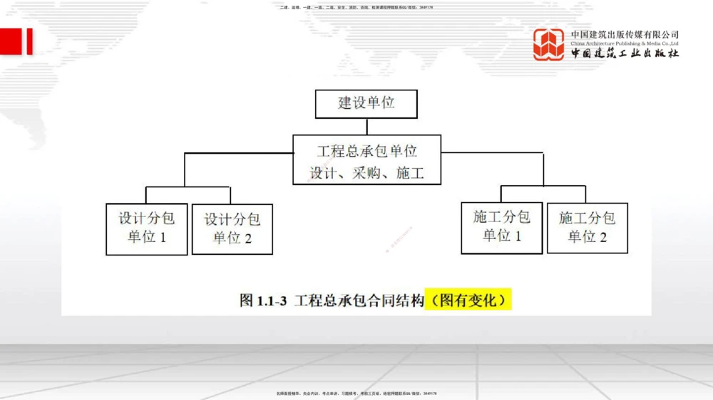 01.07一建《管理》新教材变动解析课_2026年一级建造师_2026年一建管理_2026年一建管理SVIP_2026一建管理SVIP_02-基础精讲✿高端面授✿深度强化_讲义