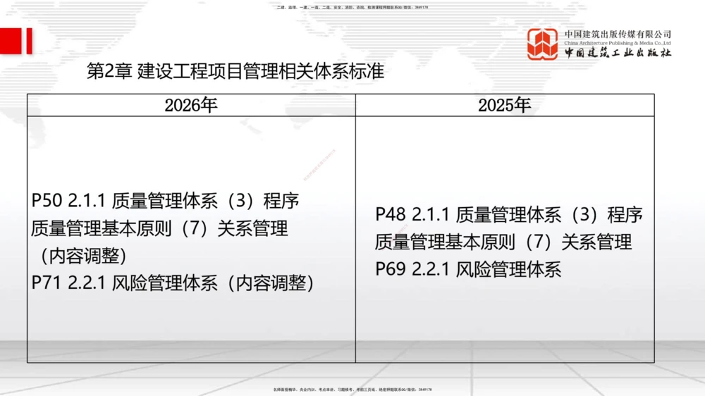 01.07一建《管理》新教材变动解析课_2026年一级建造师_2026年一建管理_2026年一建管理SVIP_2026一建管理SVIP_02-基础精讲✿高端面授✿深度强化_讲义