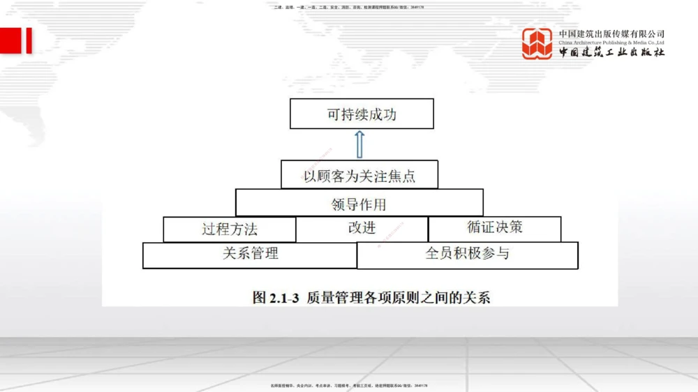 01.07一建《管理》新教材变动解析课_2026年一级建造师_2026年一建管理_2026年一建管理SVIP_2026一建管理SVIP_02-基础精讲✿高端面授✿深度强化_讲义