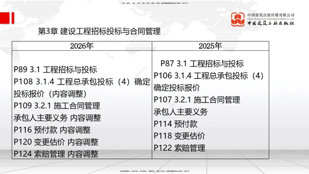 01.07一建《管理》新教材变动解析课_2026年一级建造师_2026年一建管理_2026年一建管理SVIP_2026一建管理SVIP_02-基础精讲✿高端面授✿深度强化_讲义