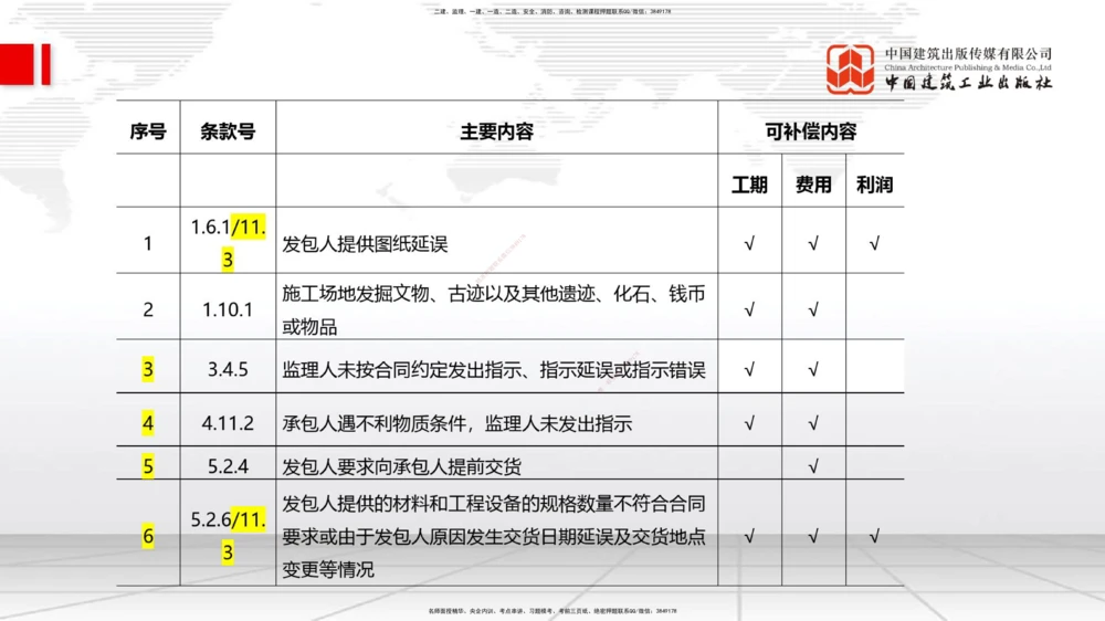 01.07一建《管理》新教材变动解析课_2026年一级建造师_2026年一建管理_2026年一建管理SVIP_2026一建管理SVIP_02-基础精讲✿高端面授✿深度强化_讲义