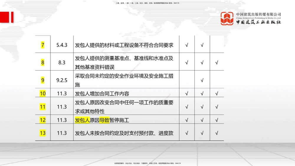 01.07一建《管理》新教材变动解析课_2026年一级建造师_2026年一建管理_2026年一建管理SVIP_2026一建管理SVIP_02-基础精讲✿高端面授✿深度强化_讲义