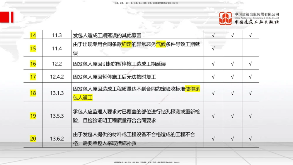01.07一建《管理》新教材变动解析课_2026年一级建造师_2026年一建管理_2026年一建管理SVIP_2026一建管理SVIP_02-基础精讲✿高端面授✿深度强化_讲义