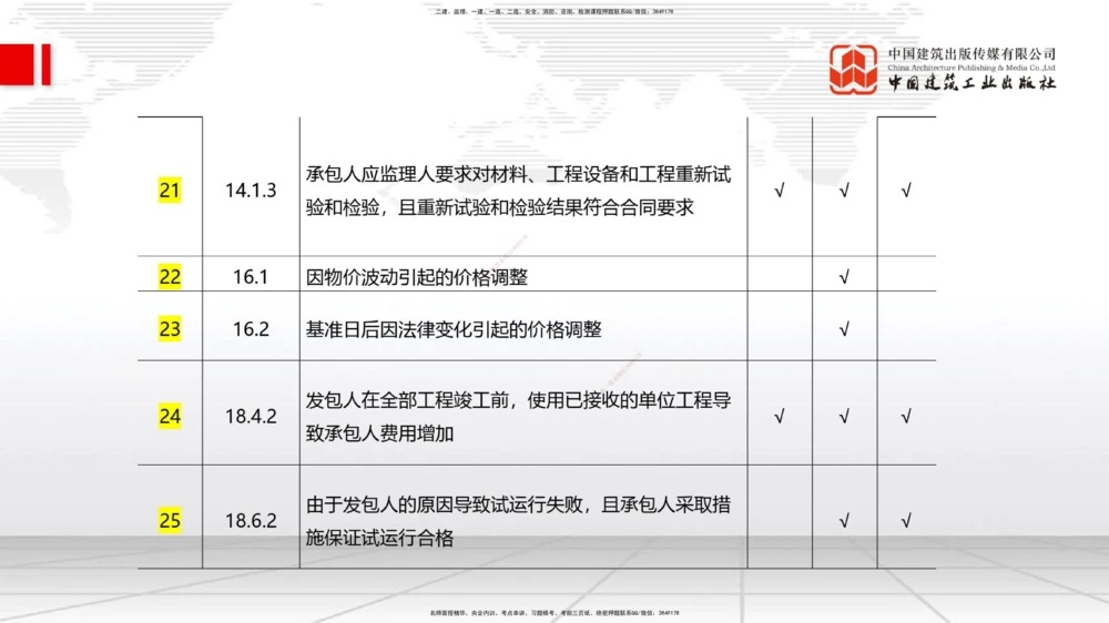 01.07一建《管理》新教材变动解析课_2026年一级建造师_2026年一建管理_2026年一建管理SVIP_2026一建管理SVIP_02-基础精讲✿高端面授✿深度强化_讲义