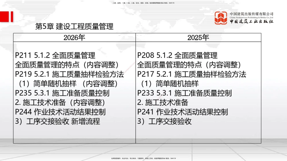 01.07一建《管理》新教材变动解析课_2026年一级建造师_2026年一建管理_2026年一建管理SVIP_2026一建管理SVIP_02-基础精讲✿高端面授✿深度强化_讲义
