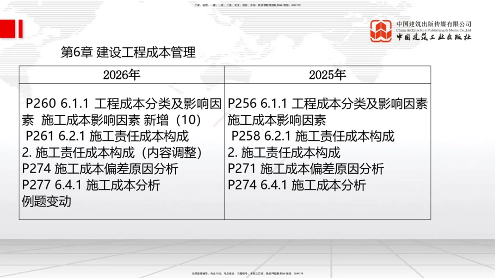 01.07一建《管理》新教材变动解析课_2026年一级建造师_2026年一建管理_2026年一建管理SVIP_2026一建管理SVIP_02-基础精讲✿高端面授✿深度强化_讲义