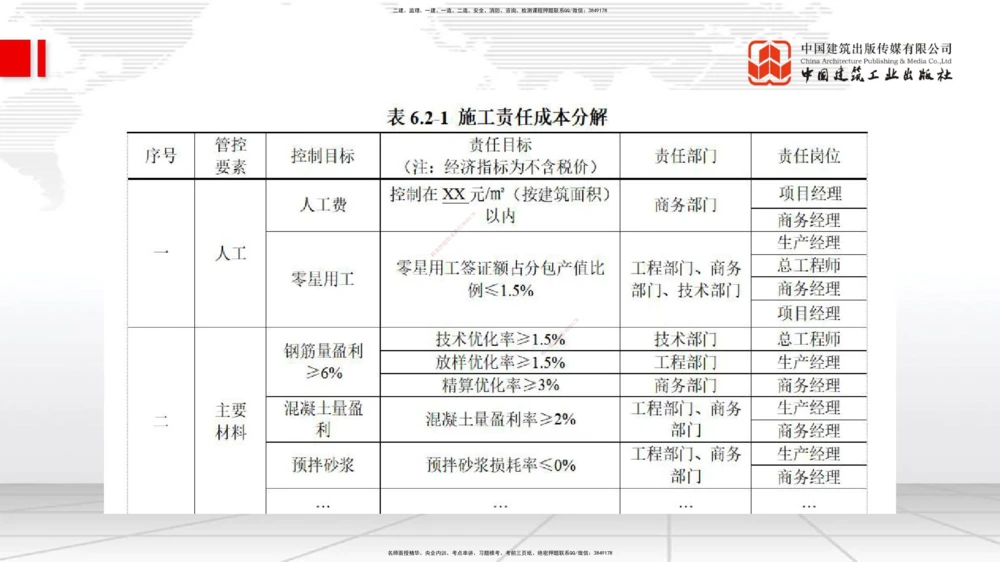01.07一建《管理》新教材变动解析课_2026年一级建造师_2026年一建管理_2026年一建管理SVIP_2026一建管理SVIP_02-基础精讲✿高端面授✿深度强化_讲义