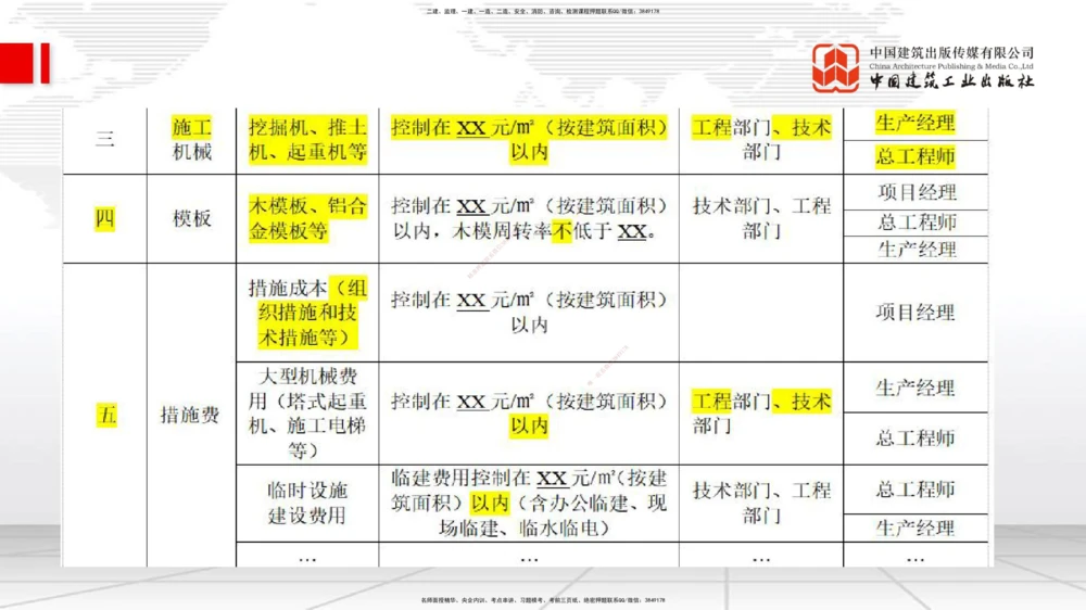 01.07一建《管理》新教材变动解析课_2026年一级建造师_2026年一建管理_2026年一建管理SVIP_2026一建管理SVIP_02-基础精讲✿高端面授✿深度强化_讲义