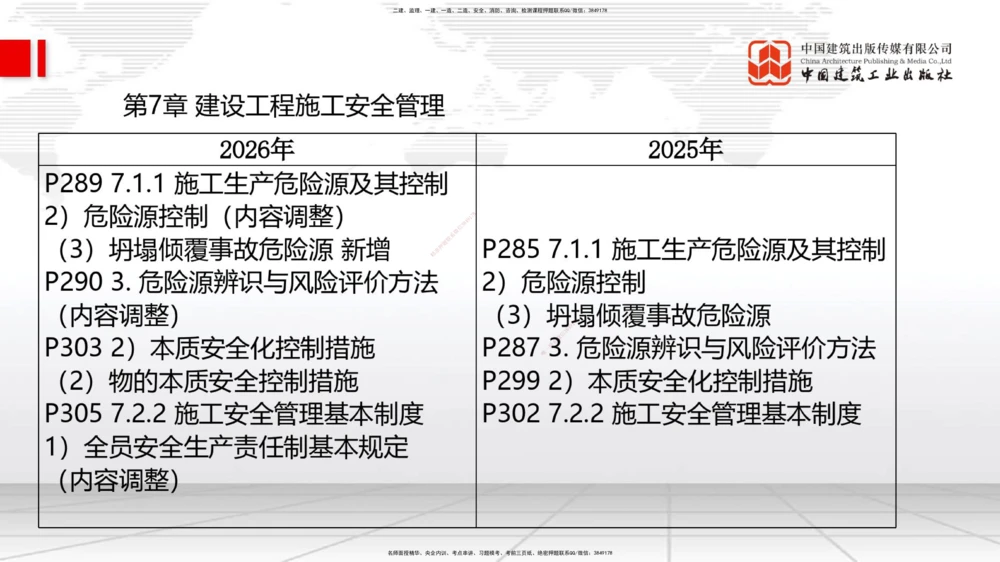 01.07一建《管理》新教材变动解析课_2026年一级建造师_2026年一建管理_2026年一建管理SVIP_2026一建管理SVIP_02-基础精讲✿高端面授✿深度强化_讲义