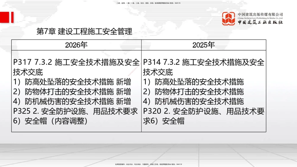 01.07一建《管理》新教材变动解析课_2026年一级建造师_2026年一建管理_2026年一建管理SVIP_2026一建管理SVIP_02-基础精讲✿高端面授✿深度强化_讲义